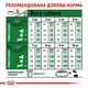 Сухий корм для собак Royal Canin Mini Adult дрібних порід старше 10 місяців 8 кг - зображення 7