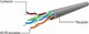 Патч-корд Cablexpert UTP CAT5e 3м Black (PP12-3M/BK) [67349] - изображение 5