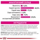 Сухой корм для кошек Royal Canin Fussy Exigent для привередливых взрослых кошек, вкус птицы, 400 г - изображение 4