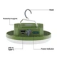 Кемпінговий/аварійний ліхтар, що перезаряджається, MOSLIGHTING MOS-13-Green -Y, з магнітним кріпленням, USB Type-C, зелений, колір свічення теплий жовтий - изображение 4