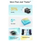 Сетевое зарядное устройство BASEUS GaN5 Fast Charger Mini 1C 30W Blue (CCGN070603) - изображение 9