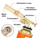 Горелка газовая Master Torch 9001 с пьезоподжигом и регулятором - изображение 2