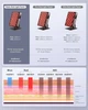 Панель красного света Red Light Therapy, 78 Dual Chip LED 660 нм 850 нм, регулировка яркости и угла - изображение 2