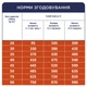 Сухой корм для собак Club 4 Paws Премиум. Для больших пород 14 кг(UP) (4820215366298/4820083909641) (343113) - изображение 7