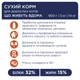 Сухой корм для кошек Club 4 Paws Премиум. Для кошек, живущих в помещении 4 в 1 14 кг (4820083909436) - изображение 4