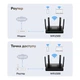 WiFi 6 маршрутизатор Cudy WR1500 дводіапазонний гігабітний AX1500 (73-00534) - зображення 8