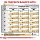 Сухой корм для взрослых кошек Royal Canin Veterinary Urinary S/O Cat 400 г (3182550711043) (39010041) - изображение 6