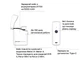 Фонарь Olight Baton 4 Premium Edition White - изображение 11