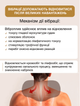 Подушка ортопедическая массажер с памятью GTM PILW подушка для шеи и плеч с подогревом - изображение 8