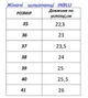 Шлепанцы женские закрытые Inblu IM67-3 синие 38 - изображение 7