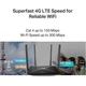 Беспроводной маршрутизатор (роутер) Mercusys MB115-4G [148453] - изображение 8