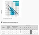 Глубинный шнековый насос Rudes 3S 0,8-30-0,37 кабель 10 м (400 Вт) - изображение 3