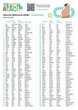 Irregular Verbs Tables Двухсторонняя обучающая таблица с неправильными глаголами A5 (Basic / Intermediate) - изображение 2