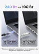 Кабель Ugreen L532 USB-C - USB-C 240W PD 3.1 3 м Сірий (65909) - зображення 7