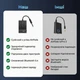 Bluetooth-трансмітер Ugreen BT305 Bluetooth 5.4 3.5 мм Dual Link на 2 пари навушників 19 год для літаків Чорний (65706) - зображення 8