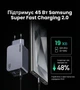 Зарядний пристрій GaN Ugreen Nexode Pro X757 100 Вт 3 порти (2xUSB-C, USB-A) + кабель USB-C 1.5 м Сірий (25874) - зображення 2