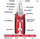 Плоскогубцы 9-в-1 для зачистки обрезки проводов Multifunctional Wire Stripper Crimper Plier - изображение 3