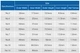 Кабель-канал підлоговий (накладний) 1м напівкруглий PVC №5 (50×12,5 мм), білий - зображення 4