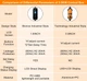 Зарядка для электромобиля Feyree 3.5кВт 16A, Type1 - Cat-EV-F8 кабель 5 метров - изображение 4