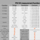 Токоизмерительные клещи мультиметр Aneng PN130 600V 100A AC/DC NCV VA цветной дисплей Тестер постоянного тока токовые клещи - изображение 7