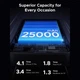Батарея универсальная Ugreen 25000mAh 165W DualCable (PB552 55995B) UGREEN PB552 55995B 971612 - изображение 5