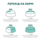 Консервированный корм Optimeal Adult Cats Trout cream sause - влажный корм с форелью в кремовом соусе для взрослых кошек 85 г (B2711802) - изображение 8