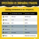 Набір граноли з протеїном Power Protein 4 Nuts, Wild Berries та Choco Nuts, 3000 г Gregory Mill - зображення 9