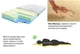 Дитячий матрас 140х70 см для новонароджених в ліжечко Dz-mattress СМАРТ АЙЛЕНД (11 см) з Memory і латексом, ортопедичний, Зима/Літо - зображення 3