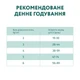 Сухой корм для кошек Optimeal для стерилизованных/кастрированных индейка и овес 4 кг (4820083905629) (344036) - изображение 7