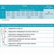 Панчохи компресійні антиемболічні Алком 6031. 1 клас. 2р. Унісекс. Відкритий мисок. Медичні панчохи. Білий. - зображення 6