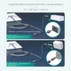 Двойной кабель DC connector + Ethernet / DC + Ethernet + переходник USB Type-C 100W (20V/5A) PD - 5.8 м для спутниковой системы Starlink Mini от блока питания/повербанка/зарядной станции / Старлинк Мини - изображение 2