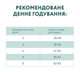 Сухий корм OptiMeal Adult Cat High in Cod Fish Skin & Coat для дорослих котів для здоровʼя шкіри та шерсті з високим вмістом тріски 4 кг - зображення 4