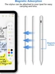 Универсальный стилус Dogain с магнитным креплением и зарядкой USB-C для iPad, iPhone, Android, Lenovo, Huawei - изображение 3