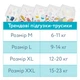 Підгузки-трусики Offspring, розмір M, 6-11 кг, 3 шт. (DP-OI-FPT-M3P) - зображення 11
