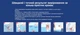 Тестер для басейну таблетковий Lovibond Test Kit pH/O2 (pH, кисень) - зображення 4