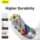 Кабель Baseus Superior Series Fast Charging Data Cable Type-C to Type-C 100W 20V 5A 1м (CATYS-B02) White - зображення 15