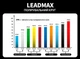 Полировальный круг Leadmax 5" 125 мм PPI75 мягкий T-образный для полировки автомобилей Оранжевый (F004OC-5) - изображение 3
