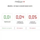 Алкотестер електрохімічний Medica+ Alco Control 9.0 PRO - изображение 14