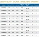 Спиннинговое удилище St.Croix Legend Elite ES76MLXF2, 229 см, 3,5-10,5 грам - изображение 5