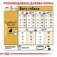 Сухий корм Royal Canin Yorkshire Terrier Adult для йоркширських тер'єрів 1.5 кг - зображення 6