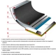 Каструля Flonal Pura Induction Professional 7.9 л (DAS303708) - зображення 3