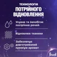 Парфумований гель для прання проти посіріння для білих та світлих речей Perwoll Light-Colored & White 3 л (60 прань) - зображення 3