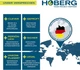 Надувная лодка Hoberg 2/4-местная - изображение 8