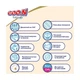 Дитячі підгузки Goo.N Premium Soft розмір 4 (L) (9-14 кг) 2*52 шт - зображення 11