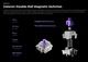 Магнитная беспроводная клавиатура Keychron K2 HE Special Edition \ Gateron Double-Rail Magnetic Nebula \ White ANSI US - изображение 4