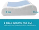 Подушка ортопедическая IDEIA CoolGel 60х40х11-9 см анатомическая с эффектом памяти для сна на боку, спине и животе с гелем и молнией (4820227288656) - изображение 9