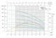 Насос свердловинний SHIMGE 3SG(m) 1.8/7-0.18 кВт, Н 30(23)м, Q 45(30)л/хв, Ø75 мм, (кабель 20 м) - зображення 6