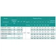 Насос свердловинний SHIMGE 3.5SE(m) 2/32T-1.8 кВт, Н 169(127)м, Q 75(40)л/хв, Ø89 мм, (кабель 3 м) - изображение 3