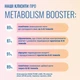 Метаболізм бустер Nano Pure Labs Simply Science Bioavailable mineral complex Metabolism Booster 250 мл - зображення 6