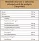 Suplement diety Omega 3-6-9 Solgar 60 kapsułek (33984020276) - obraz 2